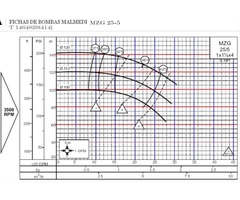 BOMBA PARA AUTOLAVADO MALMDI 25 5 - Imagen 4/5